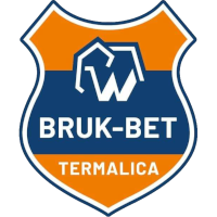 Termalica logo