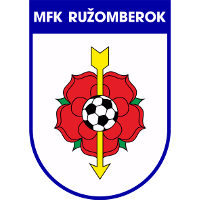 Ružomberok logo